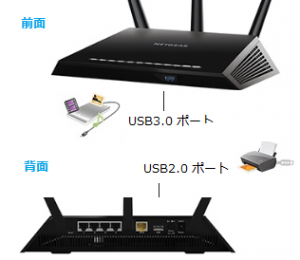 R7000_USB